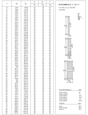 24B Plate Wheels