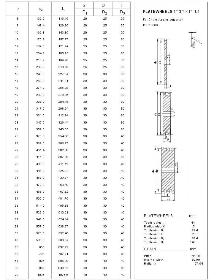 Plate Wheels 28B