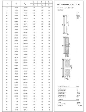 Plate Wheels 28B