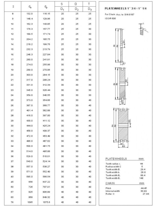 Plate Wheels 28B