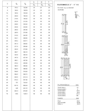 Plate Wheels 32B