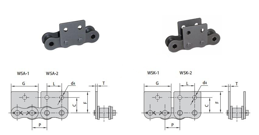 WSA WSK Attachments Chain