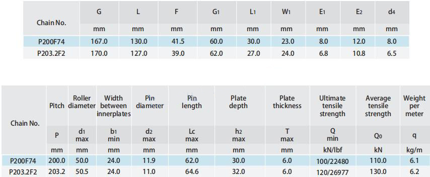 Tobacco Conveyor Chains P200F74