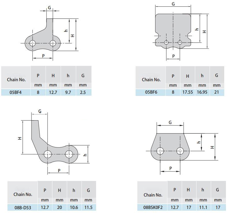 B Series Conveyor Chain