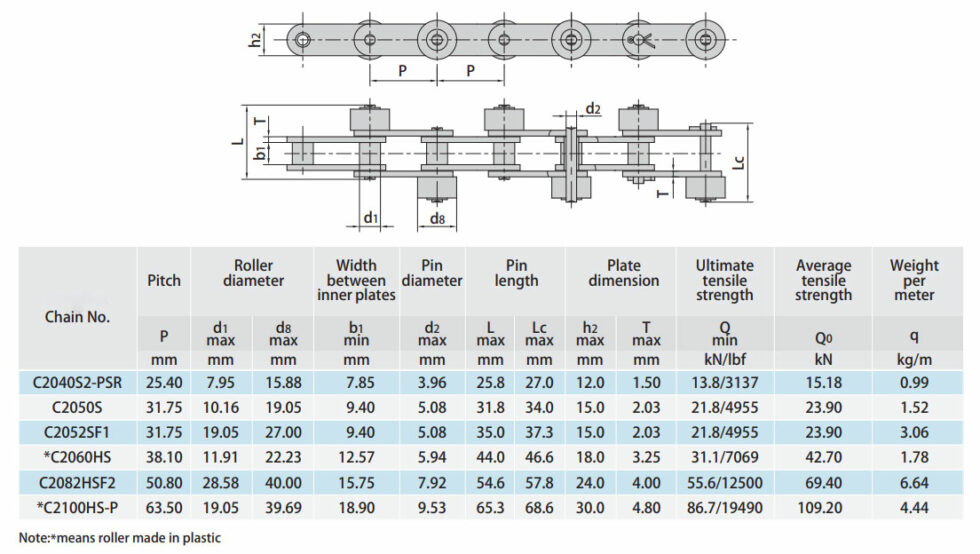C2000 Series Conveyor Chains
