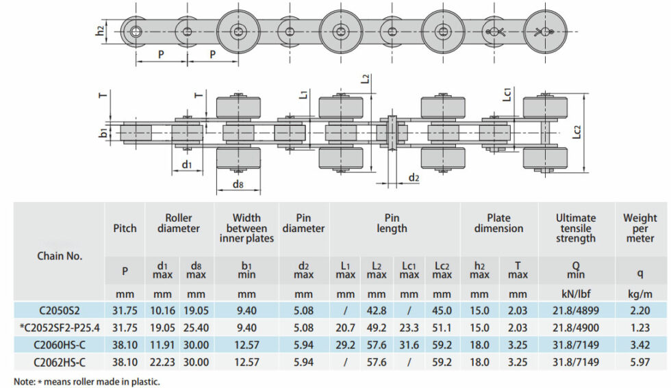 C2000 Series Conveyor Chains
