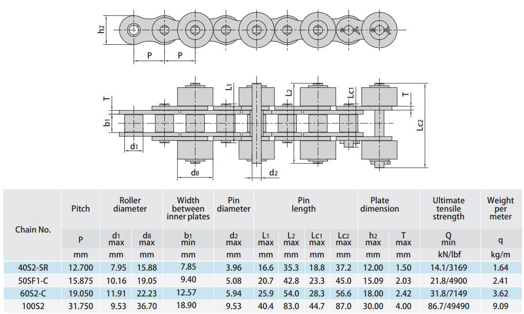 Conveyor Chains with Outboard Rollers