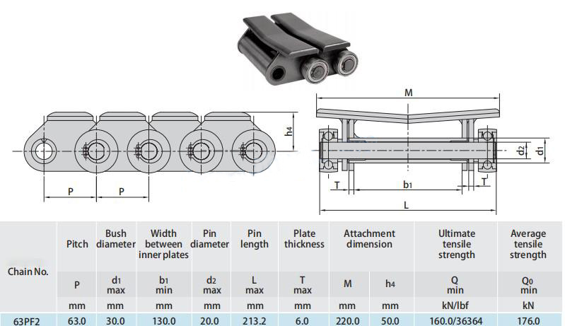Conveyor Chains for Paper Mill