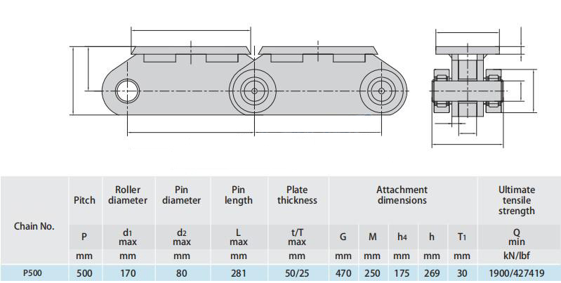 Conveyor Chains for Steel Mill P500 P500F1 P500F2