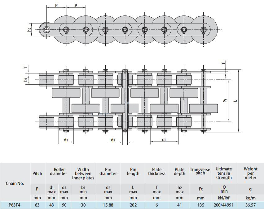 P63F4 Steel Mill Chain