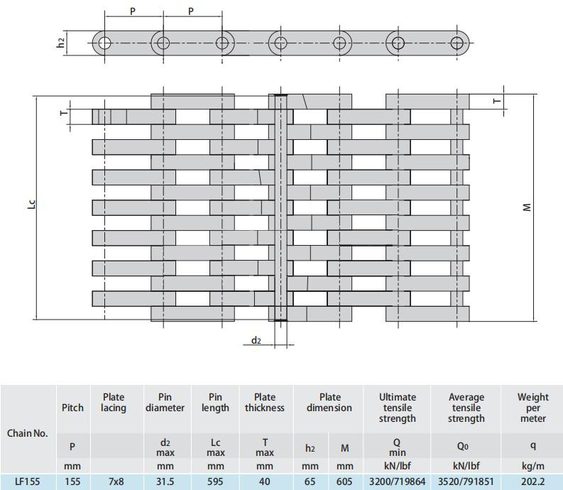 LF150F1 Steel Mill Conveyor Chains