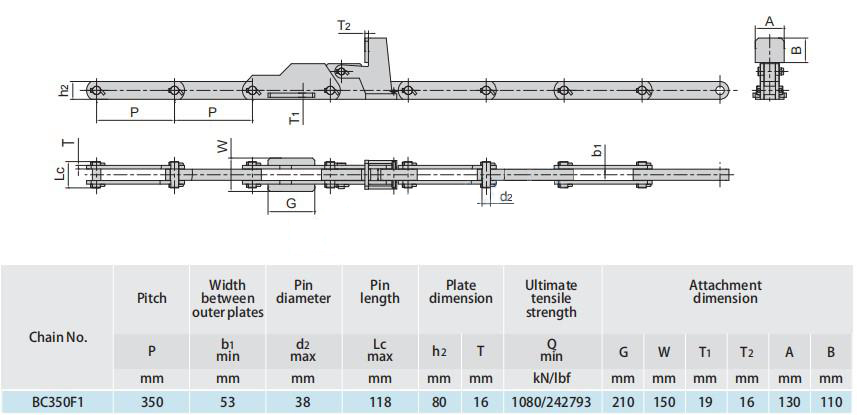 Conveyor Chains for Steel Mill BC300/400F1 BC350F1
