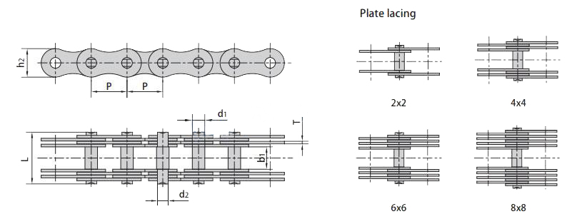 Multiple Plate Bearing Pin Chains MP Series
