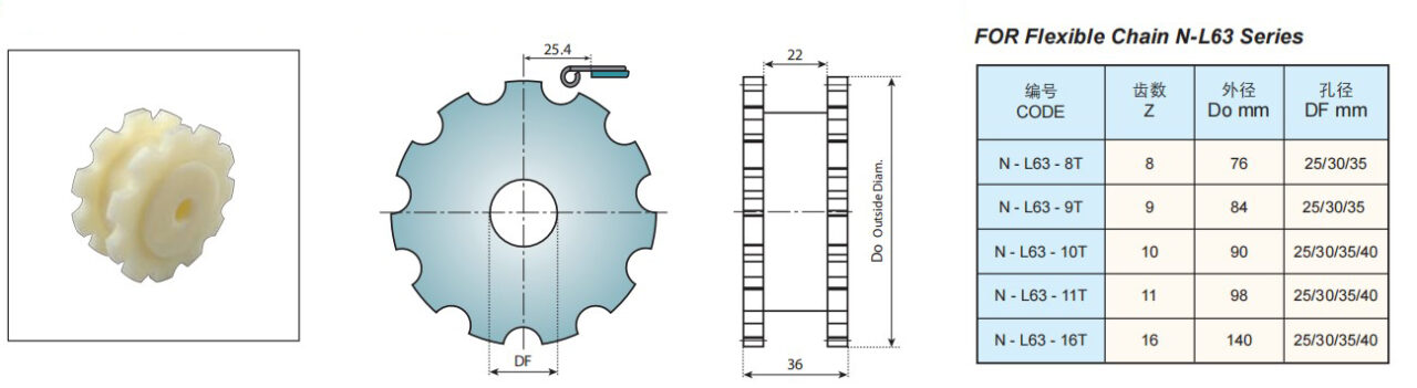 Idler Wheels for Plain Chains