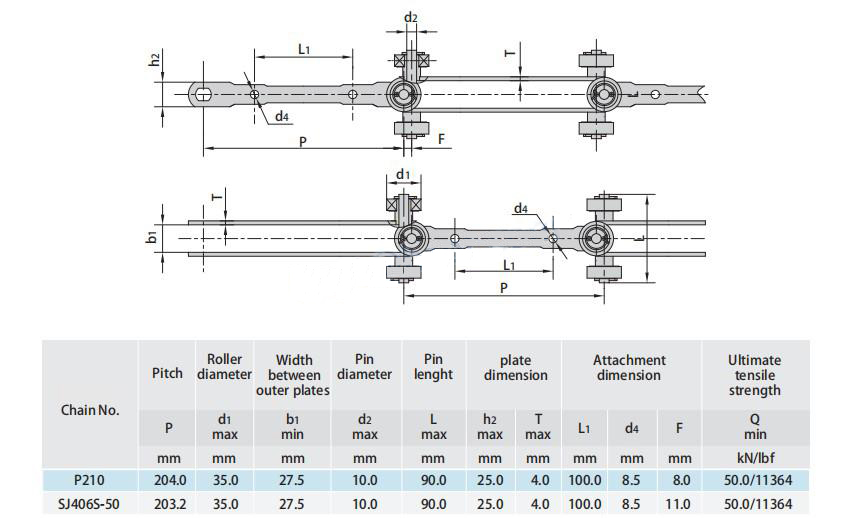 Universal Conveyor Chain