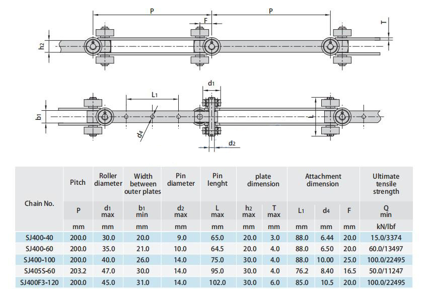 Universal Movement Conveyor Chains