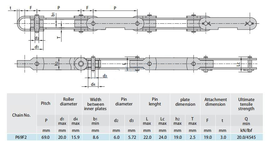 Universal Movement Conveyor Chains