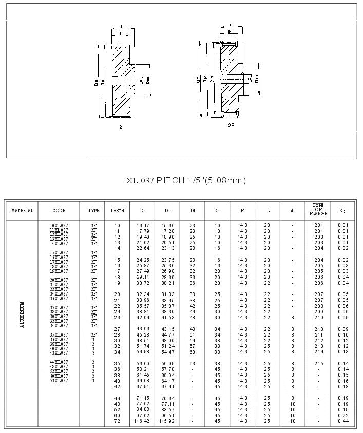 Pilot Bore Timing Pulley