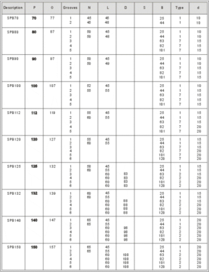Solid Hub SPB Pulleys