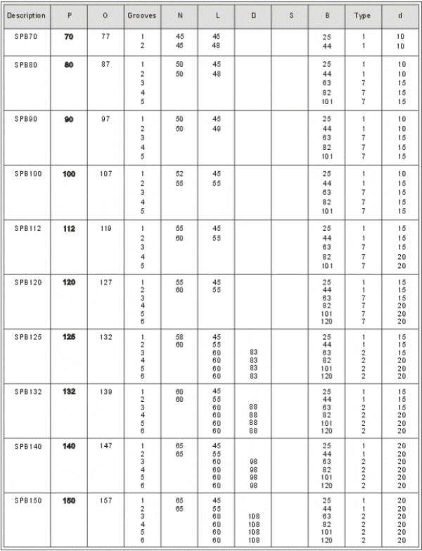 Solid Hub SPB Pulleys