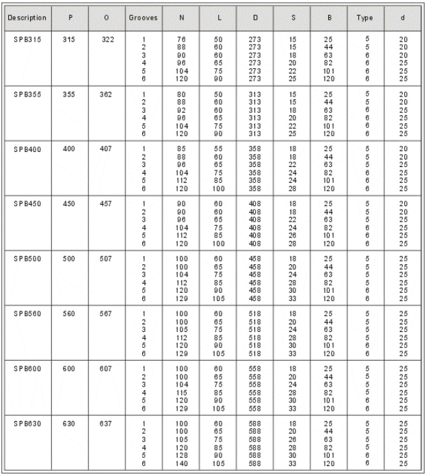 Solid Hub SPB Pulleys