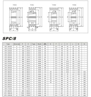 Taper Lock Pulleys SPC-8