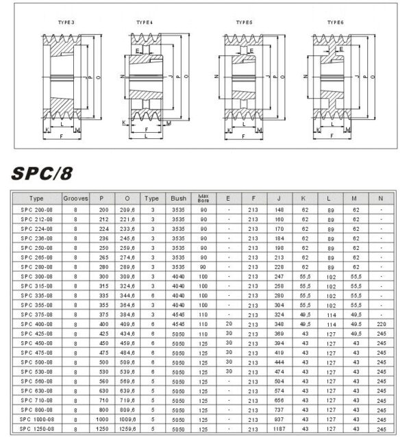 Taper Lock Pulleys SPC-8