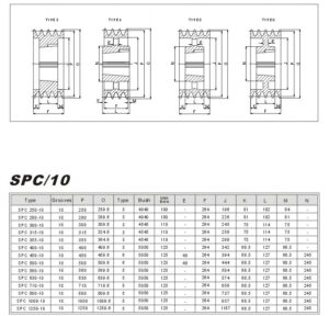 Taper Lock Pulleys SPC-10