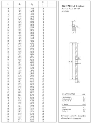 Plate Wheels P5