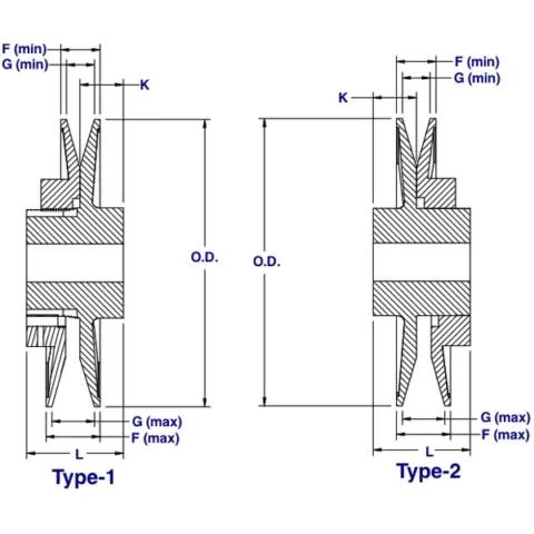 Adjustable Speed Pulleys