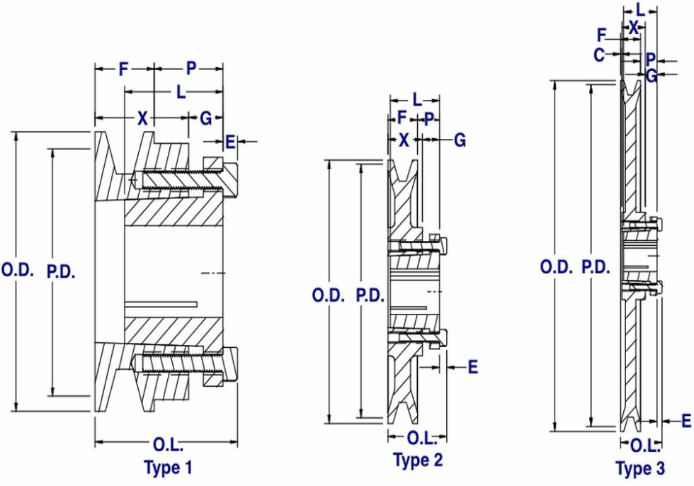 BKH Series Single Groove Sheaves