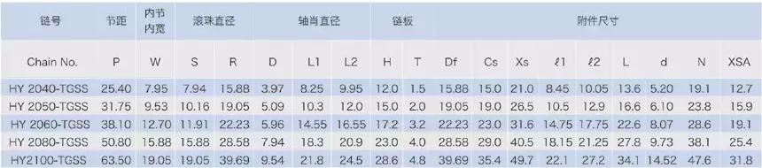 Double-Row Top Roller Chains Specification