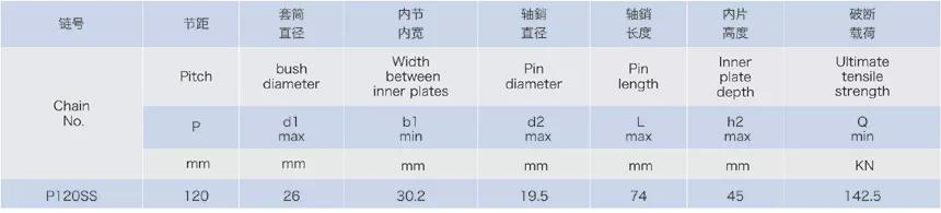 Environment Wastewater Chain for Sewage Treatment