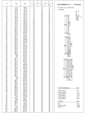 Plate Wheels 16B