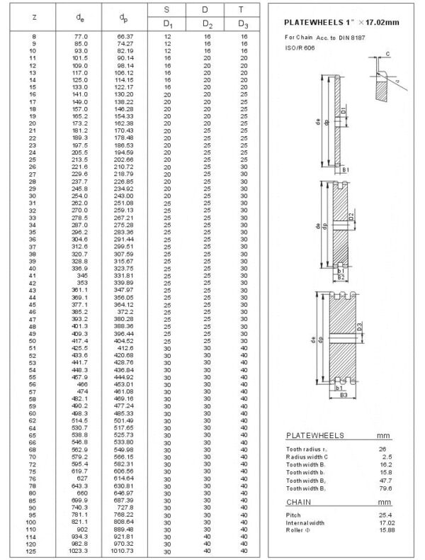 Plate Wheels 16B