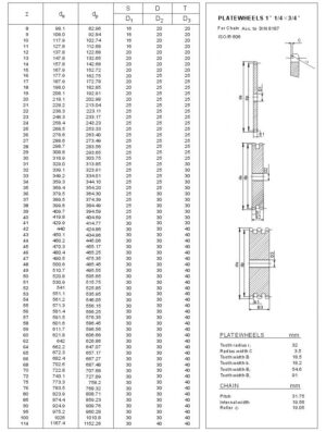 Plate Wheels 20B