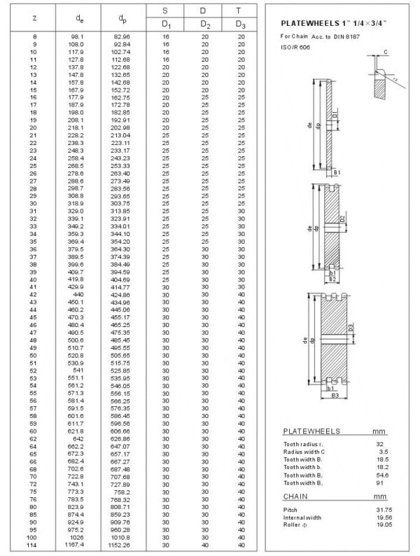 Plate Wheels 20B