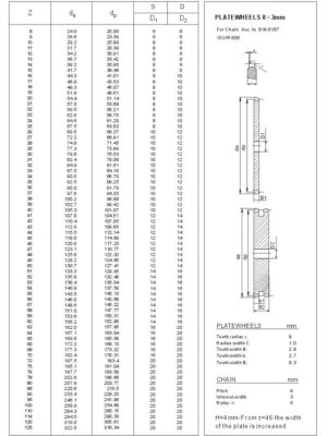 Plate Wheels P8
