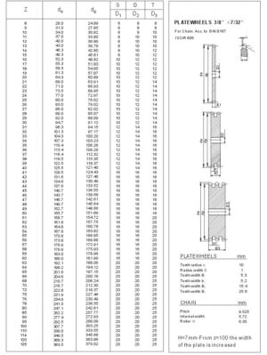 Plate Wheels 06B