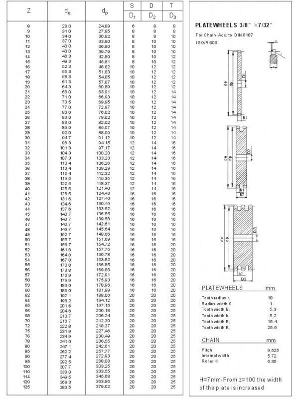 Plate Wheels 06B