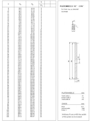 Plate Wheels 083-1