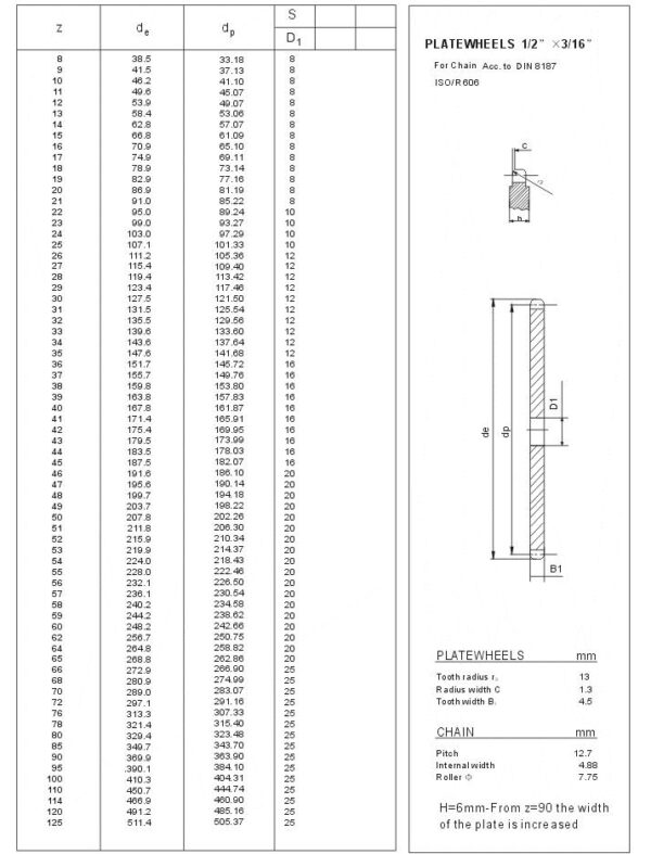 Plate Wheels 083-1