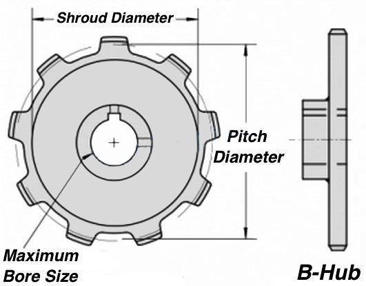 B-Hub Sprockets for WR106 WH106 Chain