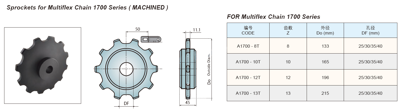 Idler Wheels for Multiflex Chain 1700 Series 1175 2700
