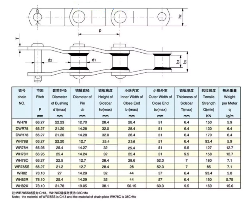 Welded Offset Sidebar Chain