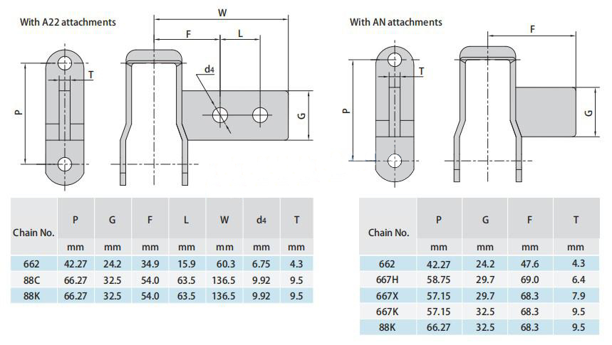 A22 AN Attachments Steel Pintle Chain