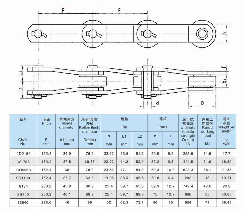 Bent Plate Sugar Mill Chain