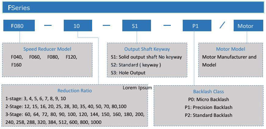 F Planetary Reducers