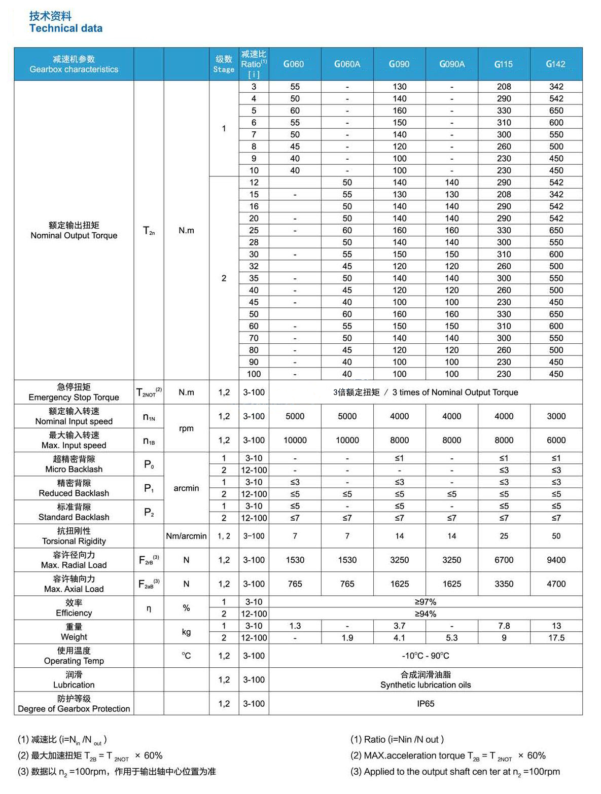 G series precision planetary gearbox