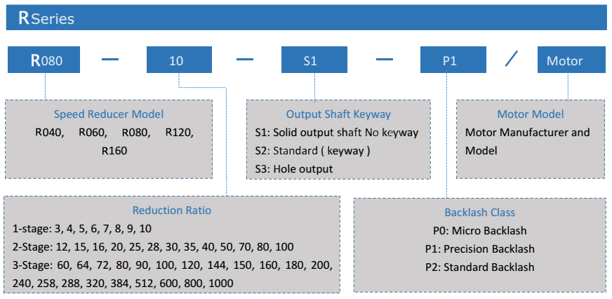 R Right Angle Precision Planetary Gearbox